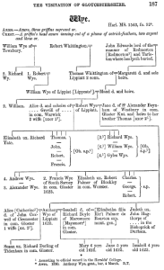 Wye genealogy