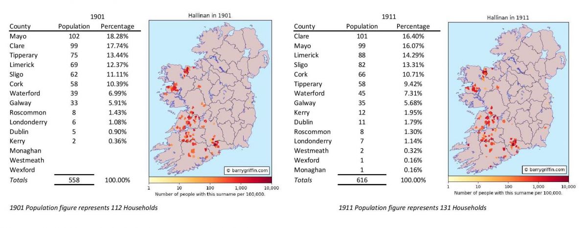 Hallinan Population Distribution
