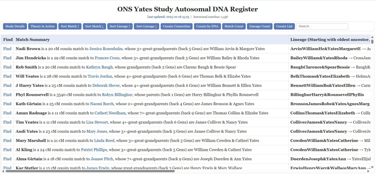 Yates DNA Register